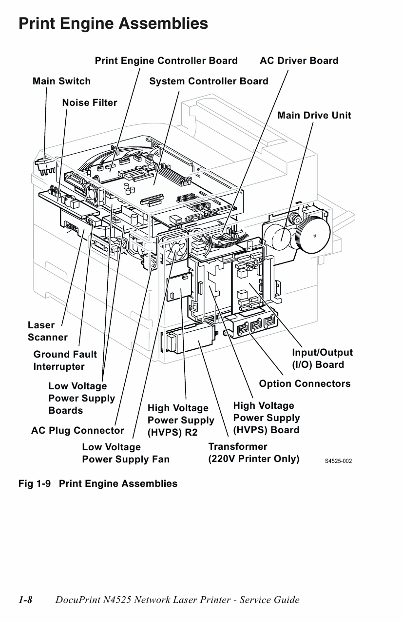 Xerox DocuPrint N4525 Parts List and Service Manual-2
